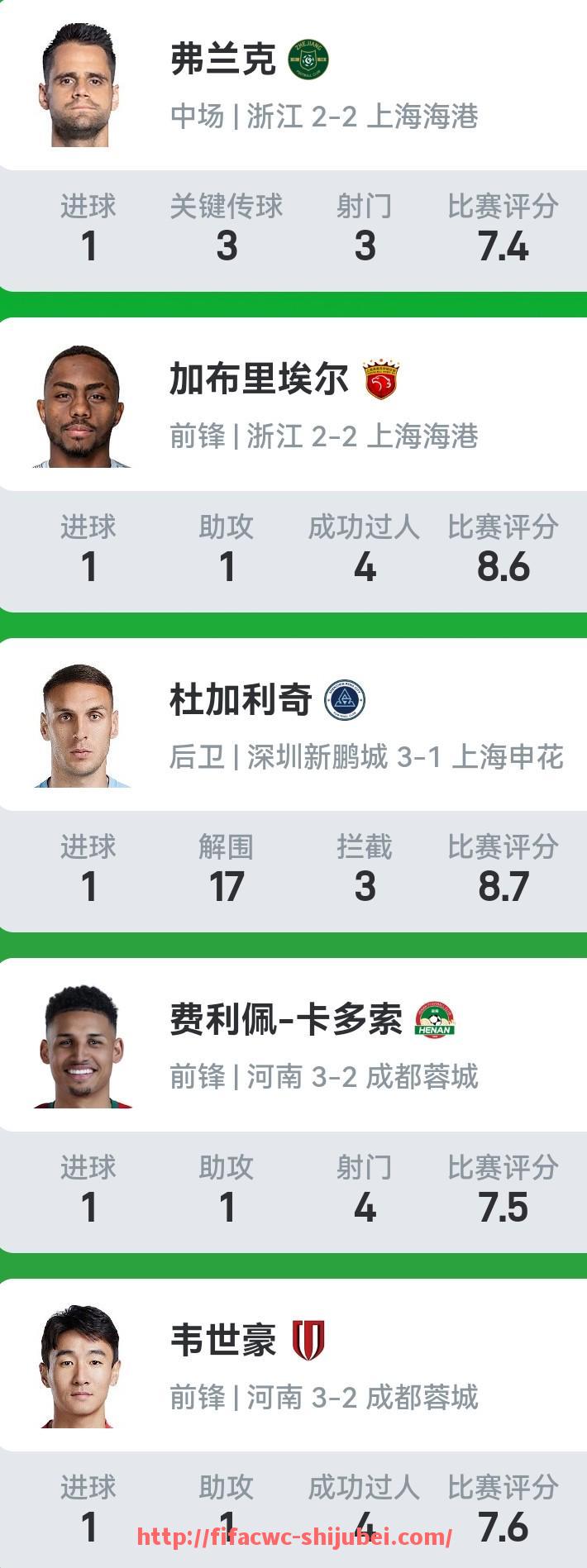 世俱杯直播-FIFA游戏中有哪些法甲球队评分较高在游戏中表现如何（fifa足球世界法甲最佳）